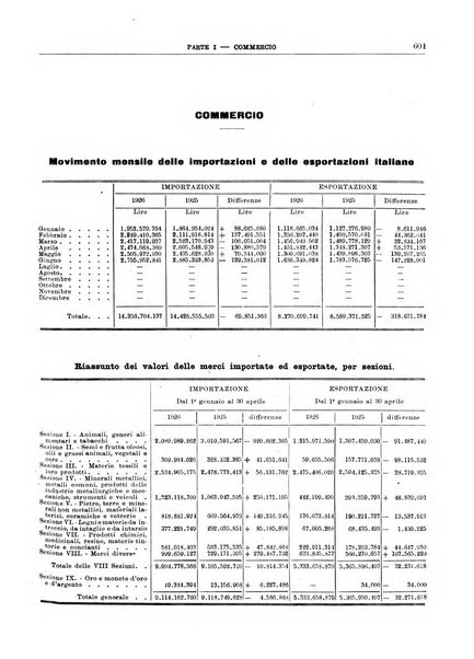 Bollettino di notizie economiche