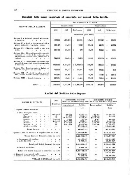 Bollettino di notizie economiche