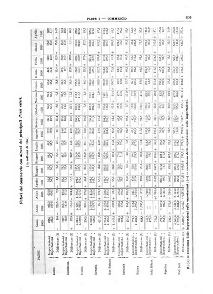 Bollettino di notizie economiche