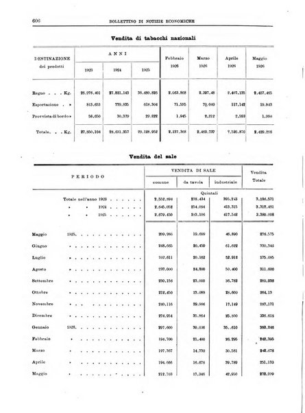 Bollettino di notizie economiche