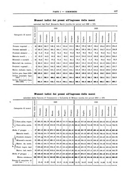 Bollettino di notizie economiche