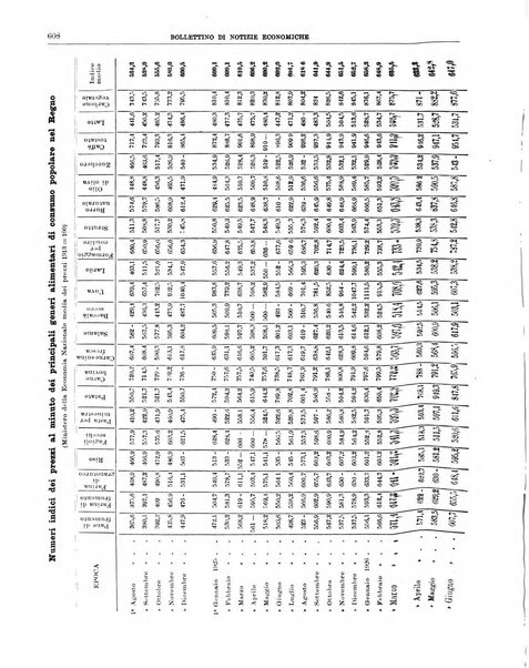 Bollettino di notizie economiche