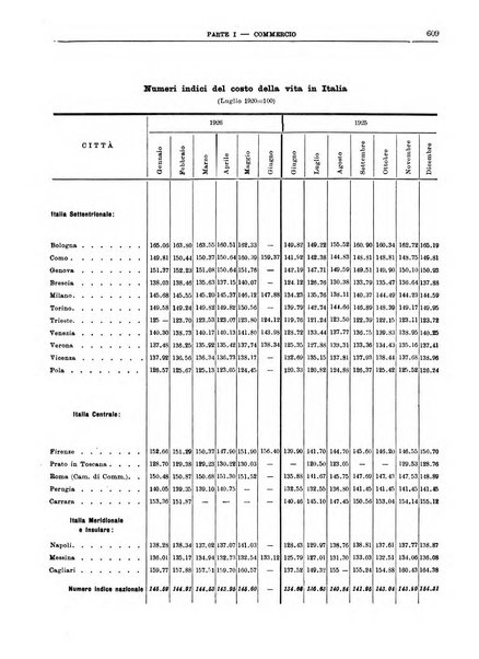 Bollettino di notizie economiche