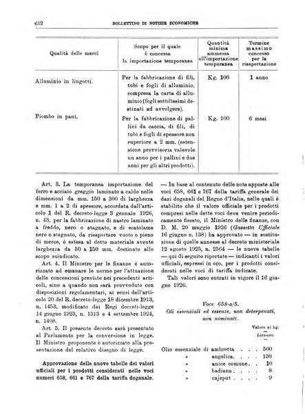 Bollettino di notizie economiche