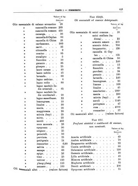 Bollettino di notizie economiche