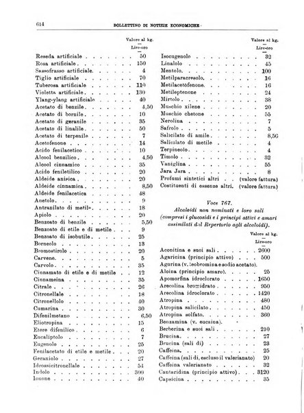 Bollettino di notizie economiche