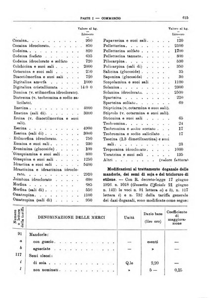 Bollettino di notizie economiche