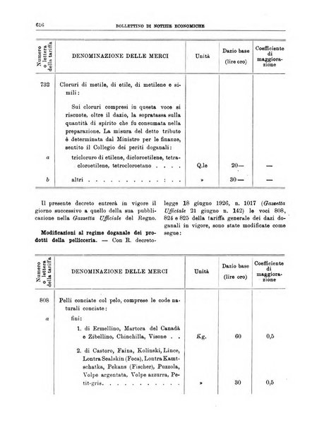 Bollettino di notizie economiche