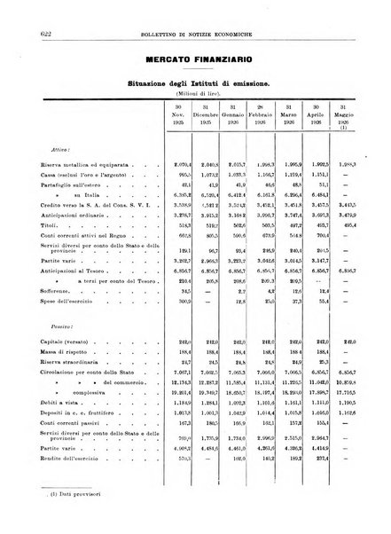 Bollettino di notizie economiche