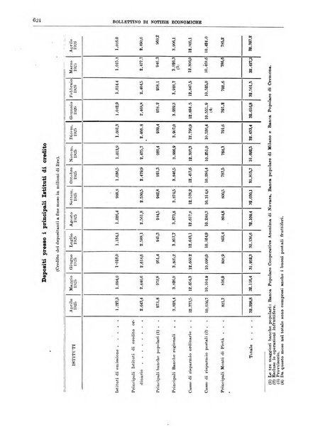 Bollettino di notizie economiche