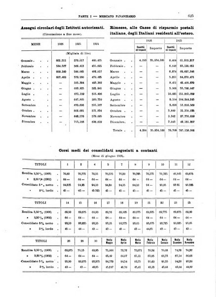 Bollettino di notizie economiche