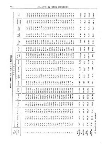 Bollettino di notizie economiche