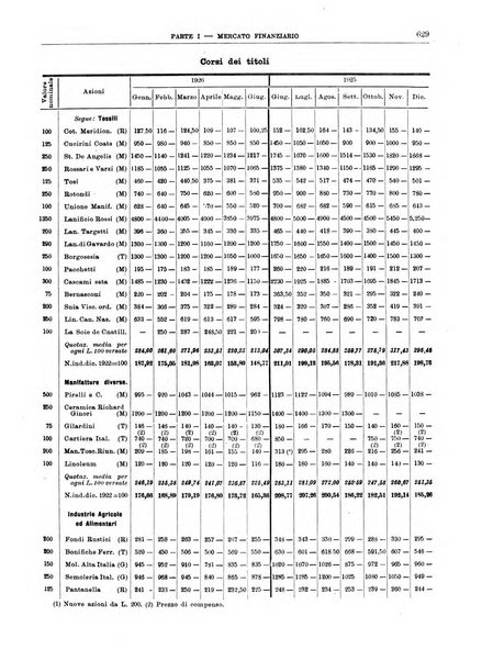 Bollettino di notizie economiche