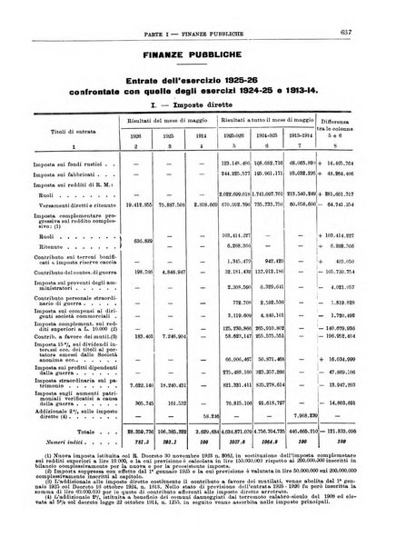 Bollettino di notizie economiche