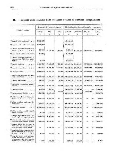 Bollettino di notizie economiche