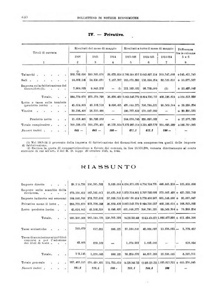 Bollettino di notizie economiche