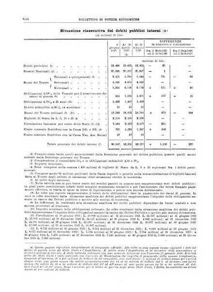 Bollettino di notizie economiche