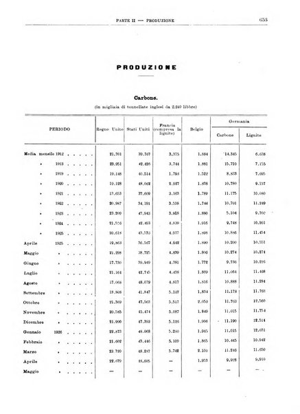 Bollettino di notizie economiche