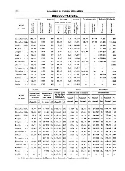 Bollettino di notizie economiche