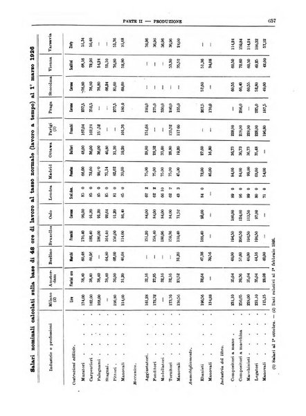 Bollettino di notizie economiche