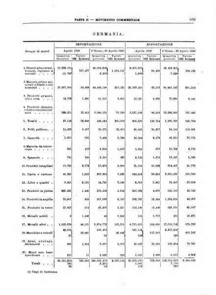 Bollettino di notizie economiche