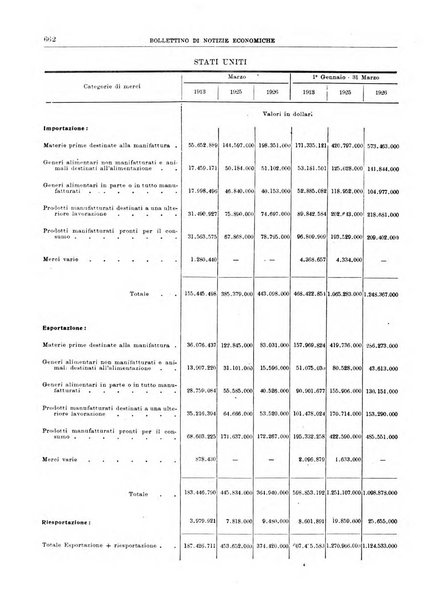 Bollettino di notizie economiche