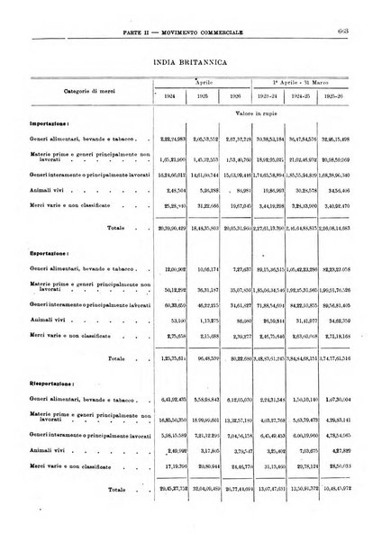 Bollettino di notizie economiche