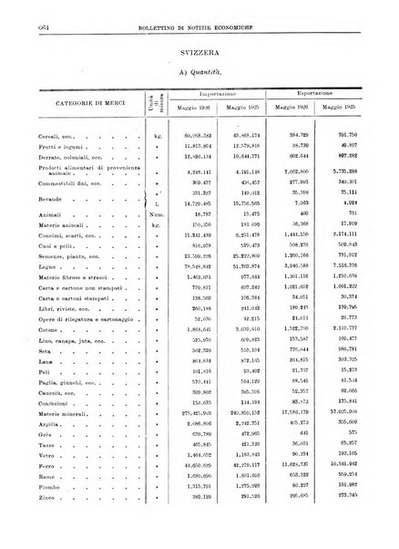 Bollettino di notizie economiche