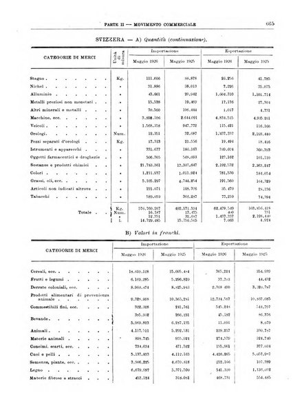 Bollettino di notizie economiche