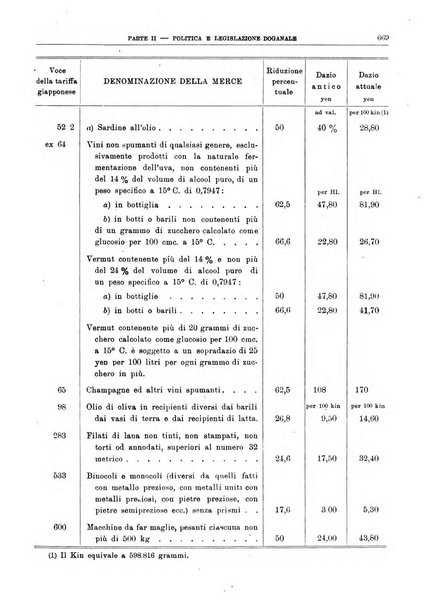 Bollettino di notizie economiche