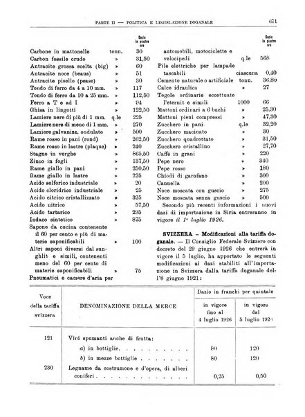 Bollettino di notizie economiche