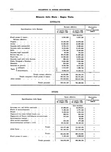 Bollettino di notizie economiche