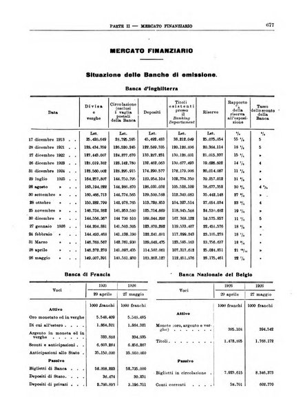 Bollettino di notizie economiche