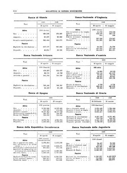 Bollettino di notizie economiche