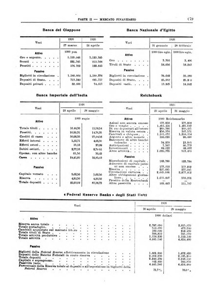 Bollettino di notizie economiche