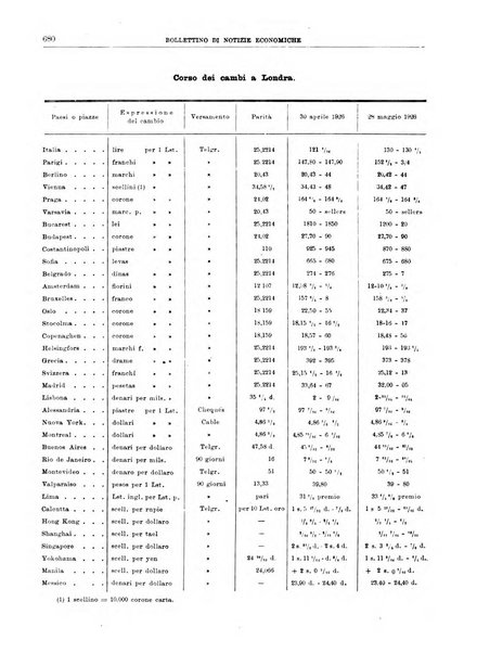 Bollettino di notizie economiche