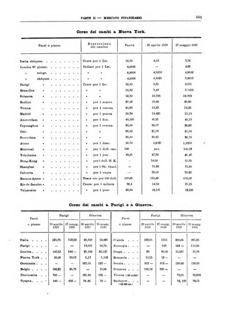 Bollettino di notizie economiche