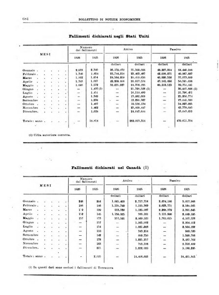 Bollettino di notizie economiche