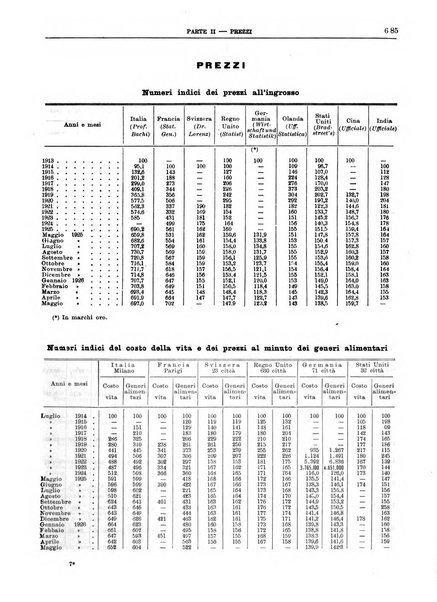 Bollettino di notizie economiche