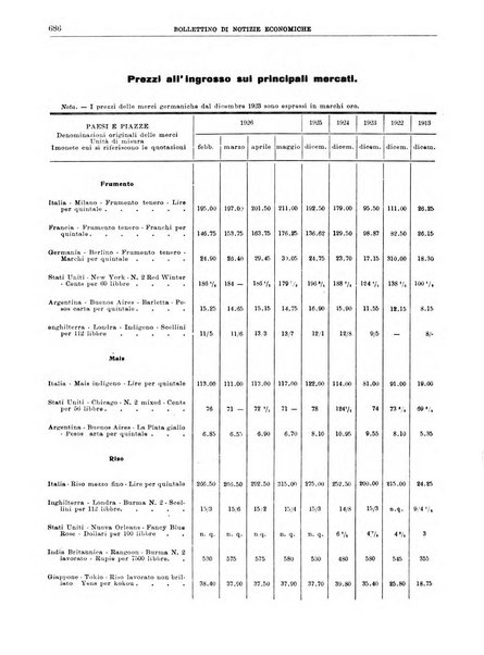 Bollettino di notizie economiche