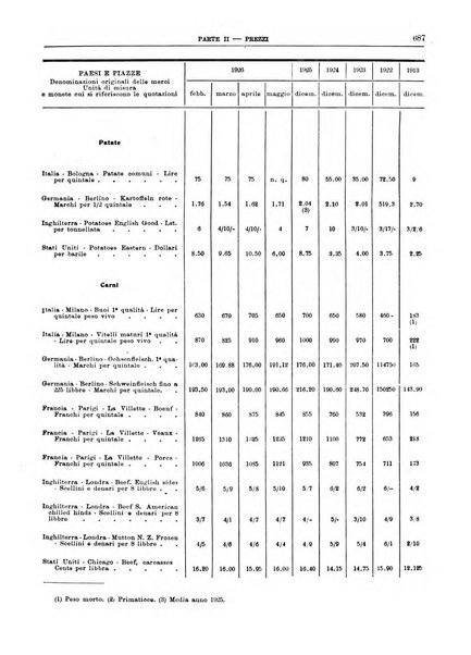 Bollettino di notizie economiche