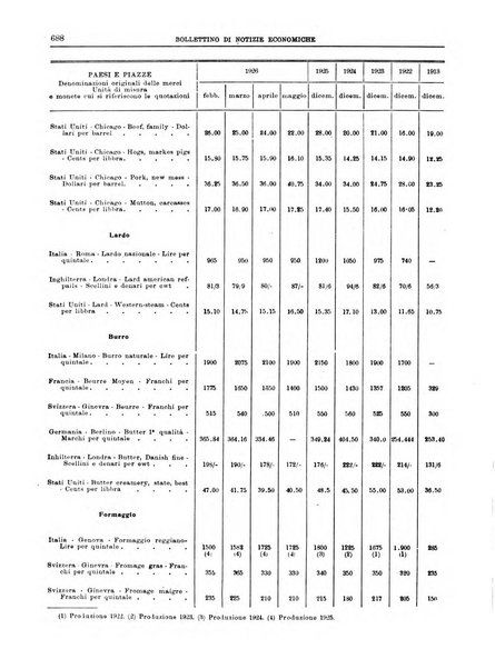 Bollettino di notizie economiche