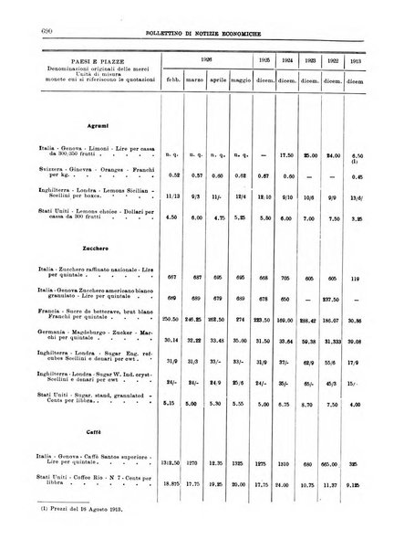 Bollettino di notizie economiche