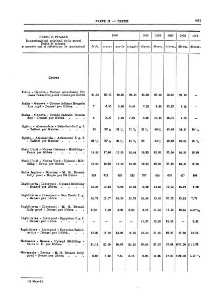 Bollettino di notizie economiche