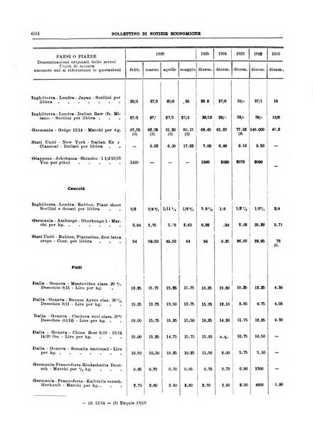 Bollettino di notizie economiche