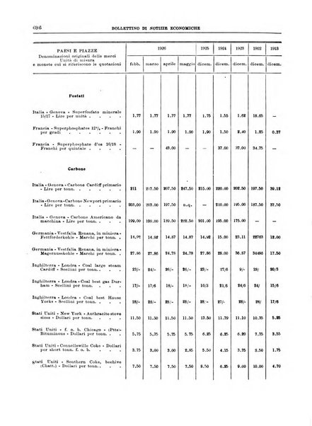 Bollettino di notizie economiche