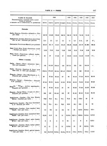 Bollettino di notizie economiche