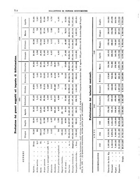 Bollettino di notizie economiche