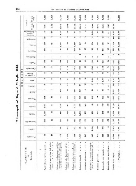 Bollettino di notizie economiche