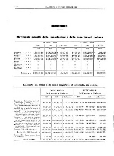 Bollettino di notizie economiche